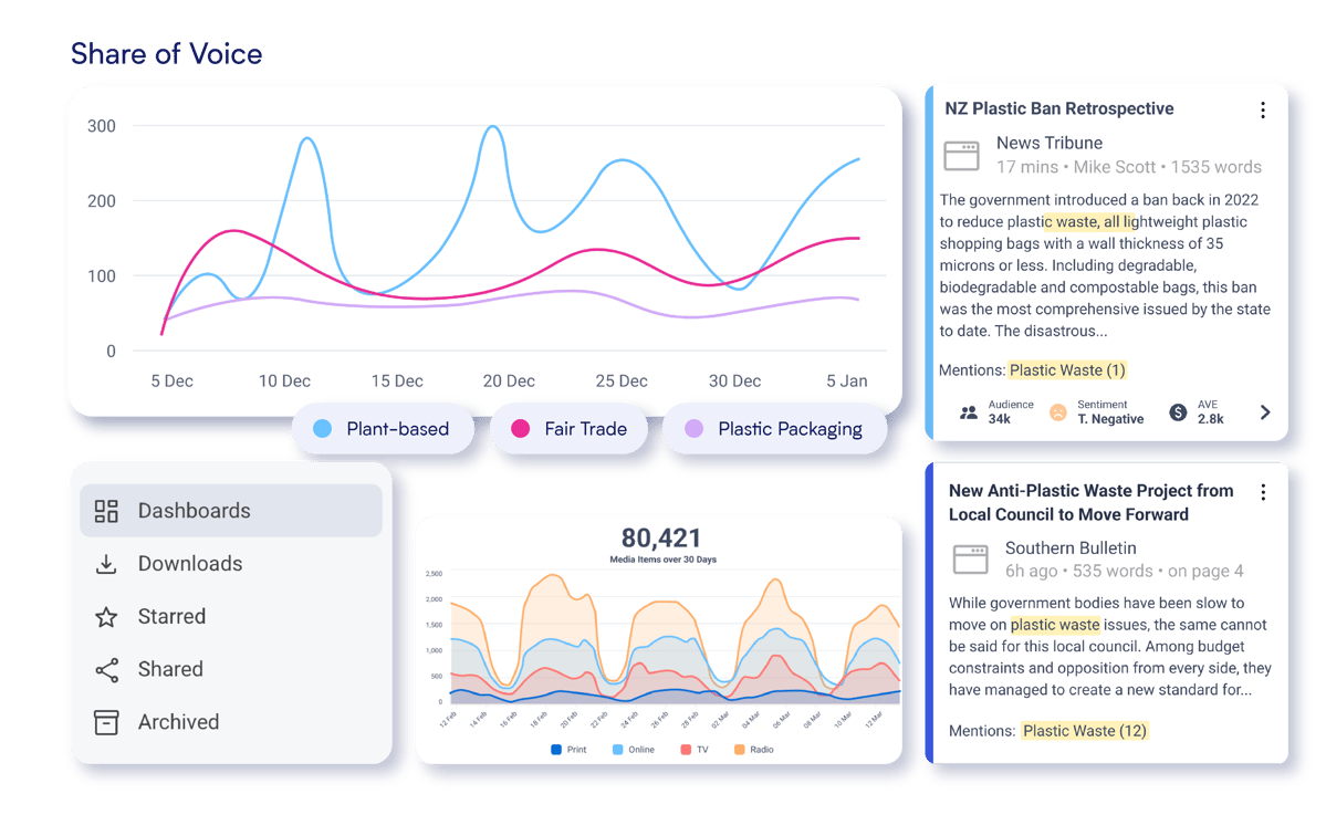 Media Insight Graphs Media Insights and Reporting - Streem
