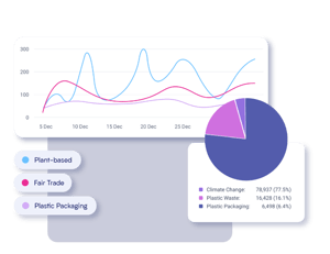Streem Social Integrated Social R03